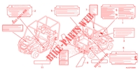 CAUTION LABEL for Honda PIONEER 700 M4 2022